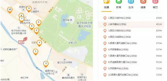 名著房地產